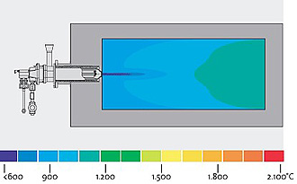 Temperaturverteilung im Brennraum