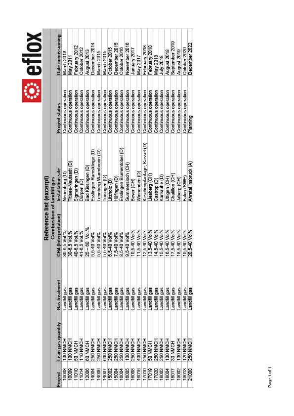 Reference list landfill gas comustors