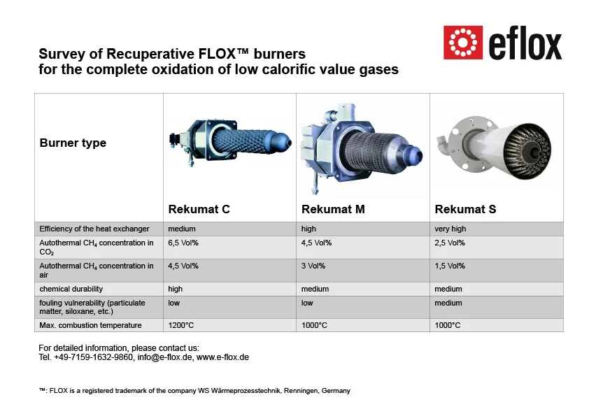 Comparison of the performance of different burner types